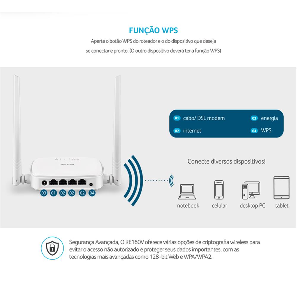 Imagem do produto Roteador Multilaser 300 Mbps 2 Antenas Re160v Bco