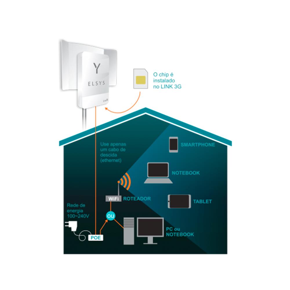 Imagem do produto Antena Elsys P Internet Rot Ext Pentaband Link 3g G12 Dcr e